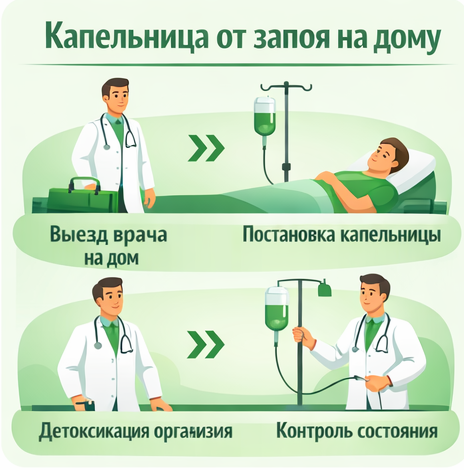 капельница от запоя в Струнино в клинике Санати
